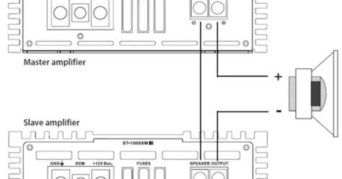 What Makes a S-Master Amplifier So Good?