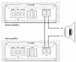 What Makes a S-Master Amplifier So Good?