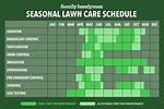 What Months Do I Treat My Lawn?