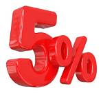 What Percent Is a 5 on the Ap Human Geography Exam