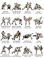What's the Hardest Fighting Style to Learn
