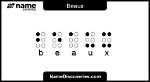 What's the Meaning of Beaux?