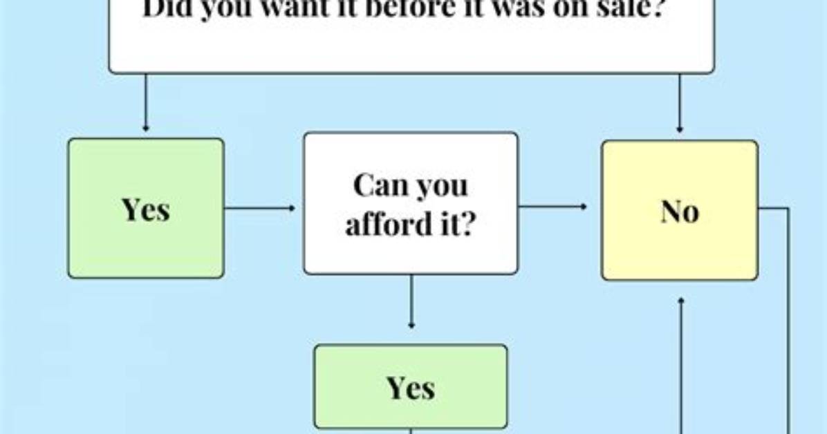 What Should I Do If I Buy an Open Box?