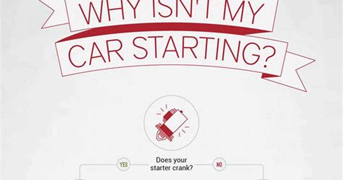 What Should I Do If My Car Radio Cut out?