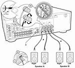 What Should I Do If My Onkyo Receiver Shuts off?