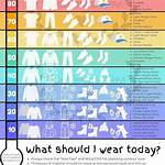 What Should I Wear for a 56 Degree Day?