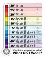 What Should I Wear in 95 Degree Weather?