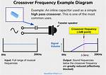 What Should the Crossover Frequency Be for a Centre Speaker?