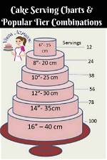What Size Cake Is 35 Servings?