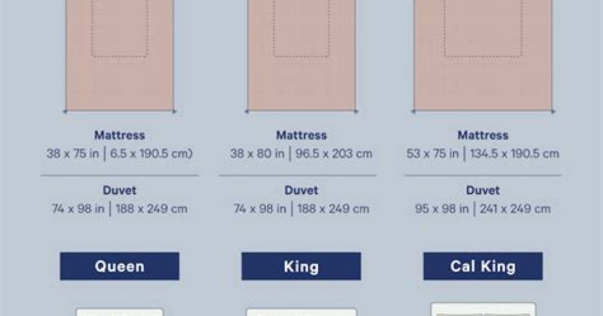 What Size Duvet Should I Buy for a Full Size Bed?