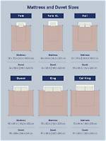 What Size Duvet Should I Buy for a Full Size Bed?