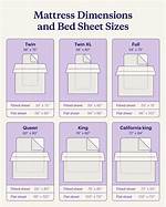 What Size Sheets Should I Buy for a Queen Size Bed?