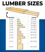 What Size Wood Is Used to Frame a House?