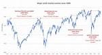 What Stocks Did Well in 2008?