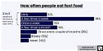 What Time of Year Do People Eat the Most Ice Cream?
