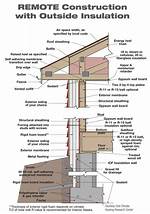 What to Build Exterior Walls out of?