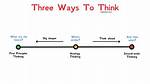 What to Do First When Thinking About Buying a House?