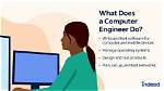 What to Do If Your Computer Does Not Recognize a Cd?