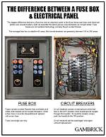 What to Do If Your Fuse Box Is Clicking?