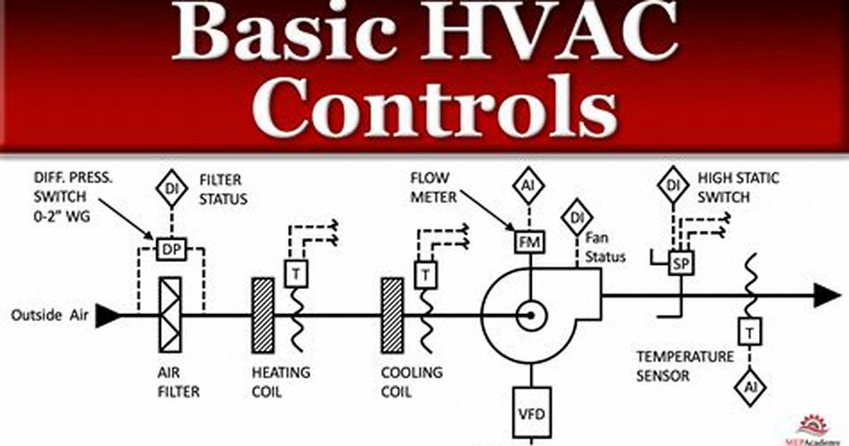 What to Do If Your Hvac Controls Quit?