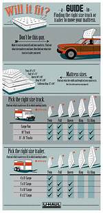 What Truck Can Fit a Queen Size Mattress?