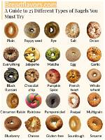 What Type of Bagel Has the Least Amount of Calories?