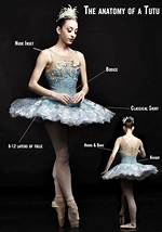 What Type of Clothing Do Ballerinas Wear?