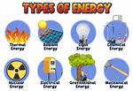 What Type of Energy Is Used in Making Ice Cream?