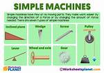 What Type of Simple Machine Is Cheese Grater?