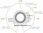 What Volume Should a Subwoofer Be Set at?