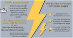 What Would Cause My Power to Surge?