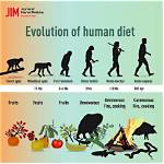 When Did Humans Start Eating Cheese?