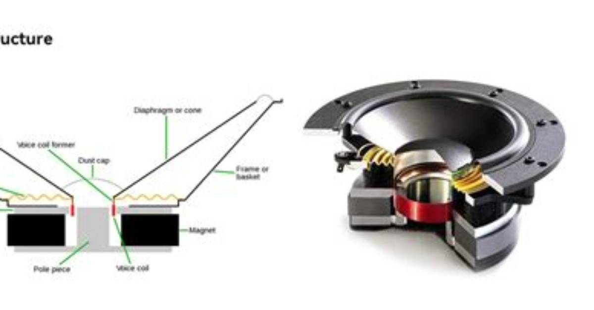 When Does the Subwoofer Work and When Does It Not?