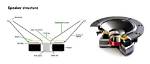 When Does the Subwoofer Work and When Does It Not?