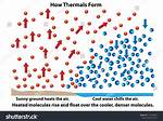 When Ice Cream Melts a Chemical Change Occurs?
