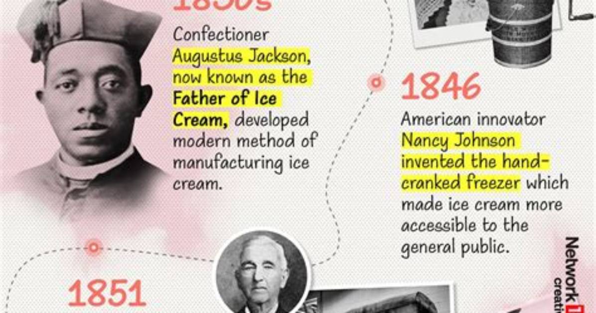 When Was Ice Cream Invented in Europe?