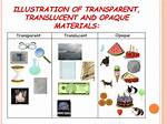 Where Are Opaque Materials Used in Our Daily Life?