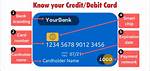 Where Can I Find My Credit Card Security Code?