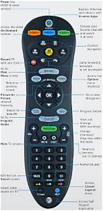 Where Can I Get a Remote Control Repaired?