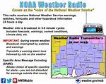 Where Can I Listen to Noaa Weather Radio?