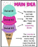 Where Does the Idea of Ice Cream Come from?