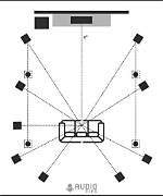 Where to Place Speakers in a Conference Room?