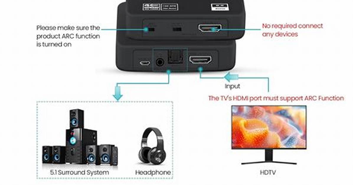 Which Audio Mode Is Best for Tv?