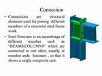 Which Connections Can Be Used for Connecting a Hts to the Tv?