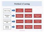 Which Curing Method Is Best?