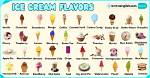 Which Flavour of Ice Cream Do You Like the Most?