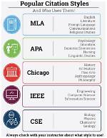 Which Is the Best Citation Style with Numbers in Brackets?