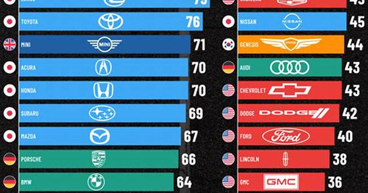 Which Is the Best Pair of Car Tweeters?
