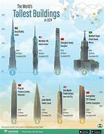 Which Is the World Tallest Residential Building?