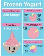 Which Melts Faster Ice Cream or Frozen Yogurt?